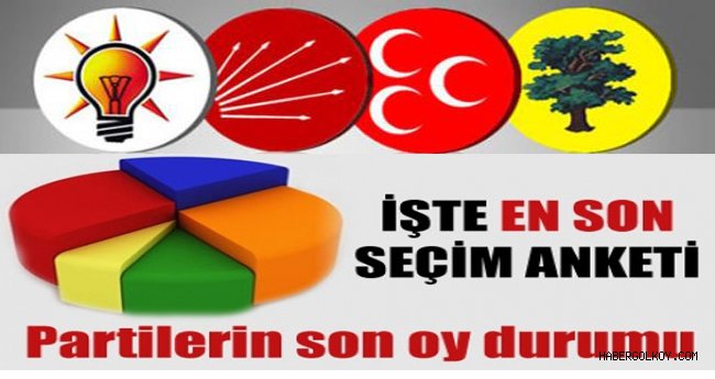 SONAR'ın anketinde çarpıcı sonuçlar